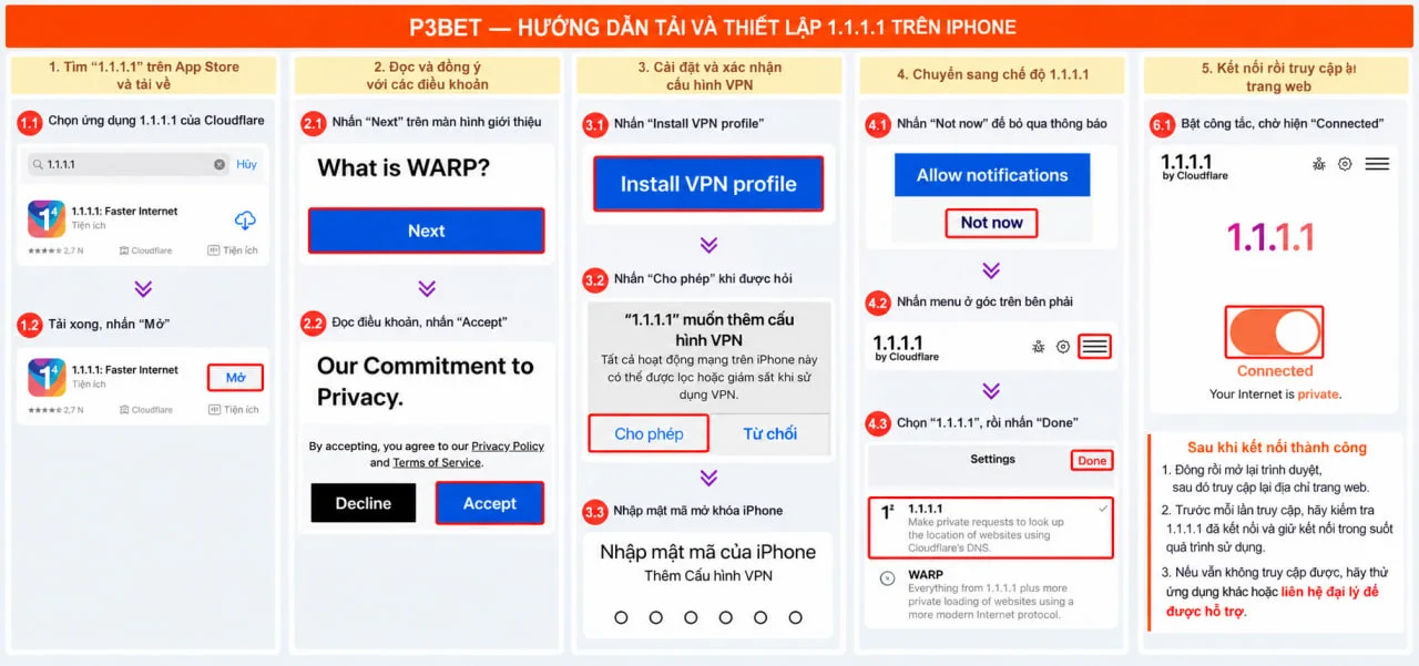 Hướng dẫn cài 1.1.1.1 trên iOS